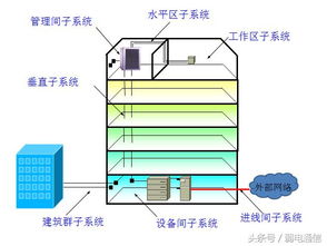 综合布线的概念是什么？