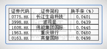 踢出指数就是踢出港股通, 什么是踢出指数？