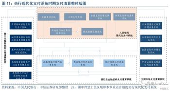 银联渠道交易是什么意思