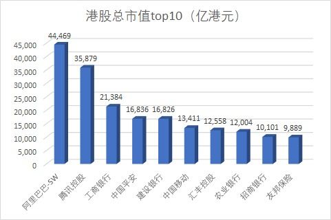 2008年10元的价格买入建设银行,当时共买了8万,现在市值多少？