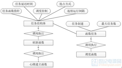  flux软件架构,介绍。 区块链