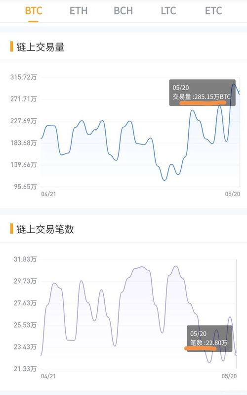 not币最新价格走势 专题