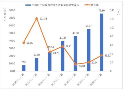 九州通上半年营收突破793亿元，四大新战略推动业绩创新巅峰