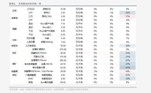 势力币今日价格表, powercoin的价格走势 势力币今日价格表, powercoin的价格走势 生态