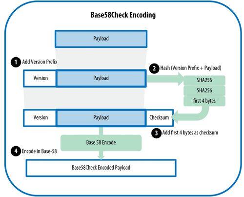 比特币 python base58,python的BASE_PATH是什么