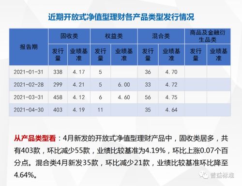 一，银行理财产品和存款有什么不同