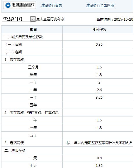 定期存款和整存整取有什么区别？