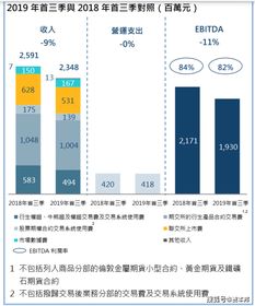 在港交所上市的股票如果盈利是否一定要分红？