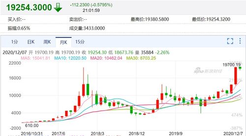 2010年比特币持仓,比特币价格十年涨幅超1000万倍？