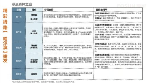 呼伦贝尔旅游论文(急需呼伦贝尔发展历史论文)