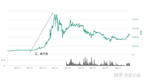 2020比特币分叉时间,比特币发行时间