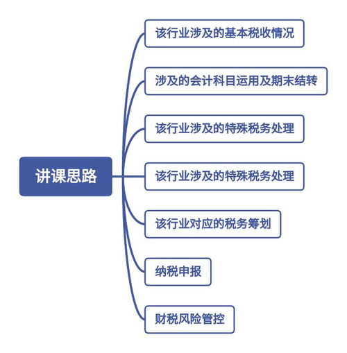 企业分红账务如何处理 企业分红计入什么科目