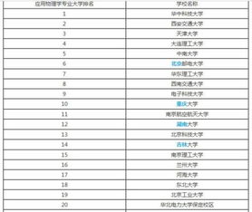 物理系大学排名,物理学科各高校排名