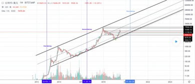 比特币通道usdt,为什么不要用人民币直接买比特币?而要通过usdt这个桥梁?