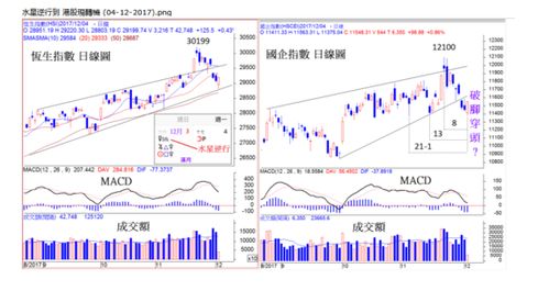 中顺证券 水星逆行到 港股现转机