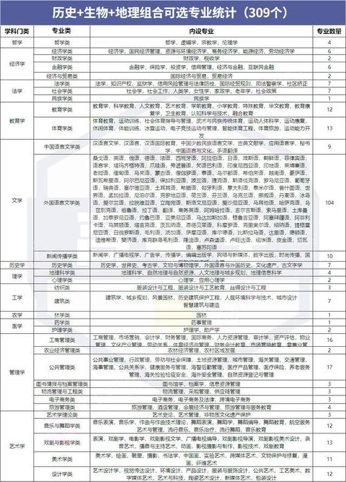 注意 陕西将于2022年启动高考综合改革 附选科报考专业组合