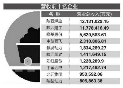 上市公司高科技含量高的公司有哪些？