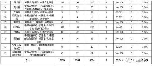 2024京剧币预约时间,申请流程 2024京剧币预约时间,申请流程 融资