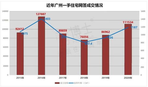 广州正大数据