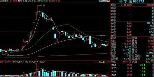 当天跳空高开并且收盘价涨幅超过7个点的选股公式，通达信