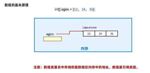 数组定义(什么是数组)