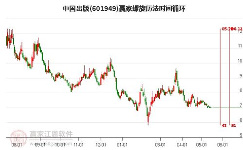 中国出版股票,中国出版股票：行业前景分析