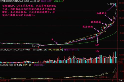 股市红三兵什么意思？