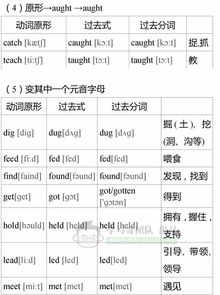 初中不规则动词变化表 搜狗图片搜索