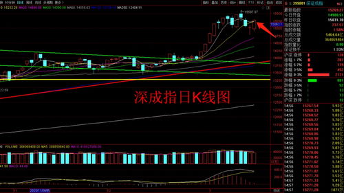 5日均线10日均线是这样画出来的吗？