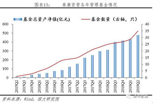 在股市中，每个月2%的收益能做到吗？每个月达到2%就不操作了，这样可行吗