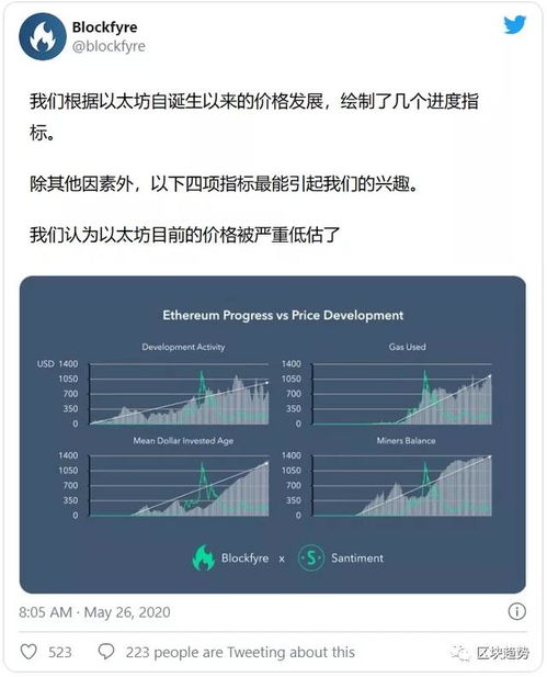 比特币减半后的估值,比特币减半后的评价:预测和影响分析 比特币减半后的估值,比特币减半后的评价:预测和影响分析 融资