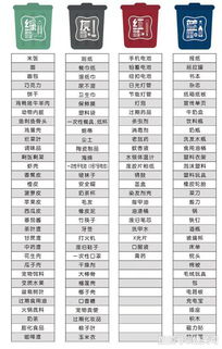 高中化学垃圾分类知识点