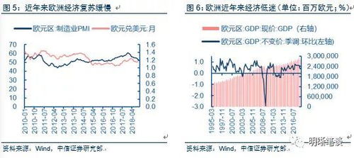 经济逻辑，美元加息为什么会导致美元升值