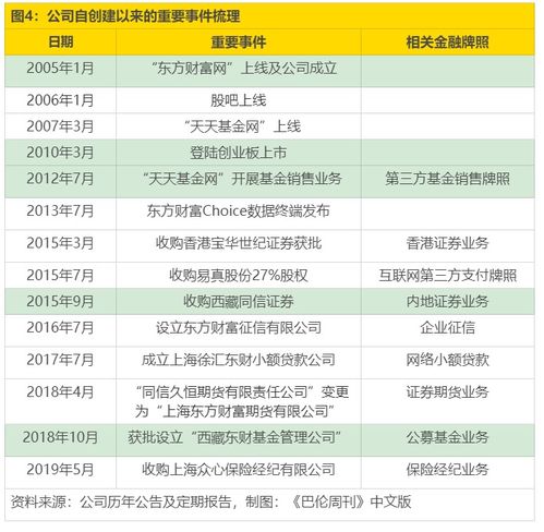 东方财富网股吧发布文章出现股东字样为何