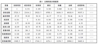 毕业论文统计表怎么弄,毕业论文的图怎么画,毕业论文统计表格式