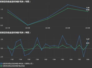 ＲＯＥ、ＲＯＡ如何计算