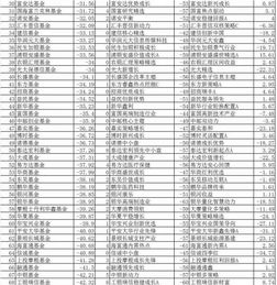 请问各位老基民朋友：每年基金公司平均年收益排行在什么地方可以查看到： 谢谢