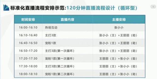 直播间策划脚本方案怎么写 直播流程的设计以及直播要点