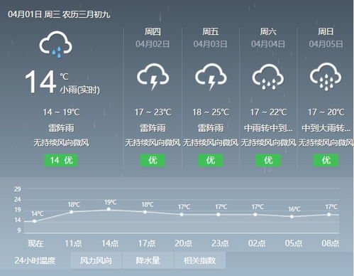 广州4月份天气,2016年4月2,3.4.号广州市的天气预报