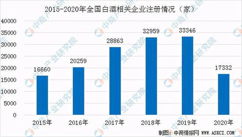 贵州 十四五 将茅台打造成世界500强,白酒行业现状分析