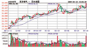 用什么方法捕捉热点股票，热点板块