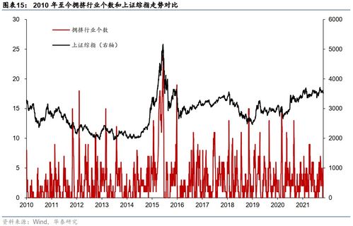 金融行业目前处于哪个行业周期？证券公司呢？