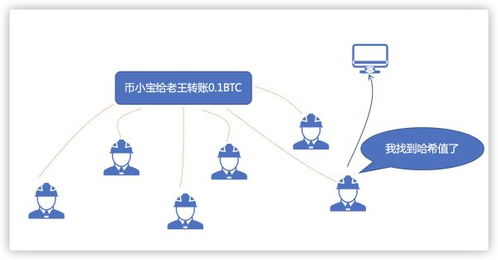 比特币交易还有其它平台,比特币交易的兴起