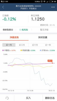 基金持有1000元，日涨幅-0.12%，为何日利润-19块多？（一天就赔了小20元啊）请懂行帮解释