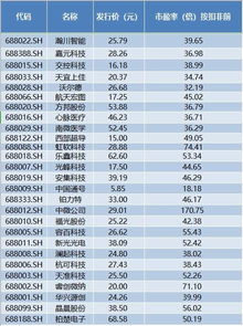 新股732和300区别