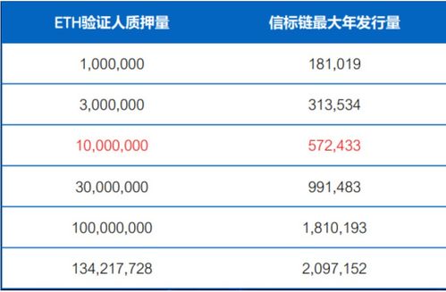 btt币每年增发,BTT币是不是倒闭了