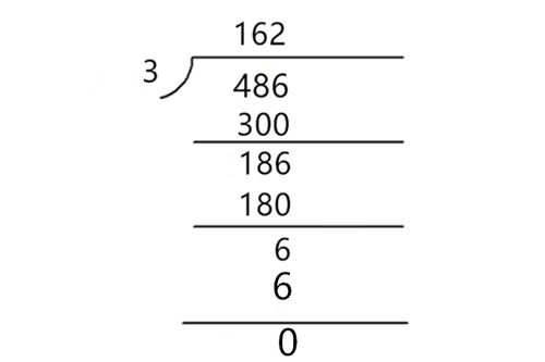 609除以3 除法竖式怎么列 信息图文欣赏 信息村 K0w0m Com