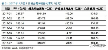 股票为什么会出现流动性挤压？