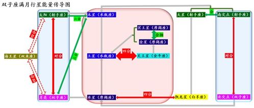 双子座满月 2021年最后一次满月,愿你和你爱的人一起成长