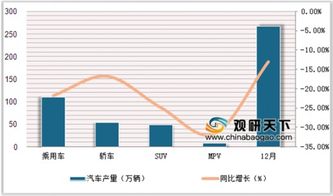 北京发布 中国汽车产业发展报告 我国汽车产业将迎来科技革命的变革